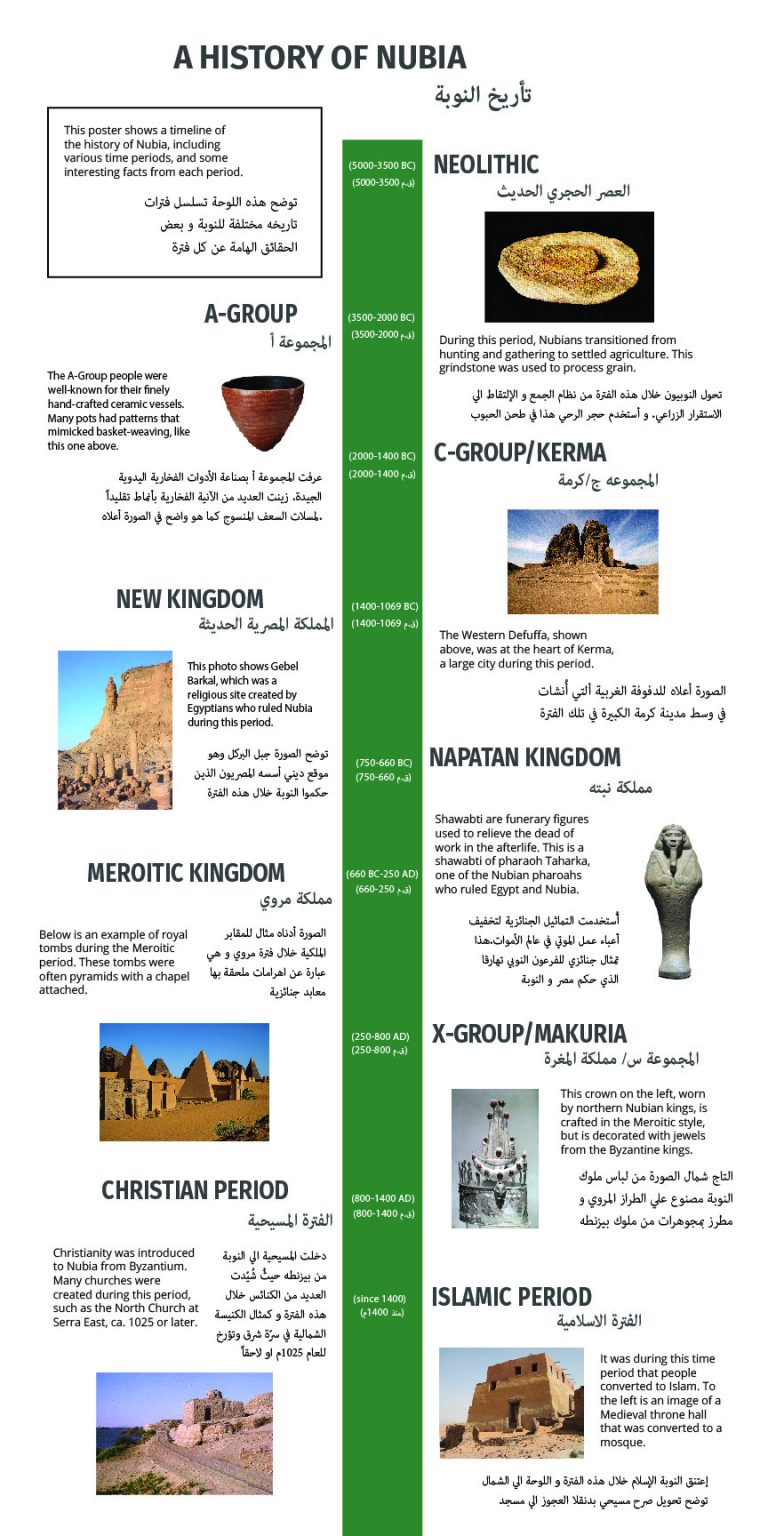 Educational Posters – TOMBOS ARCHAEOLOGICAL SITE